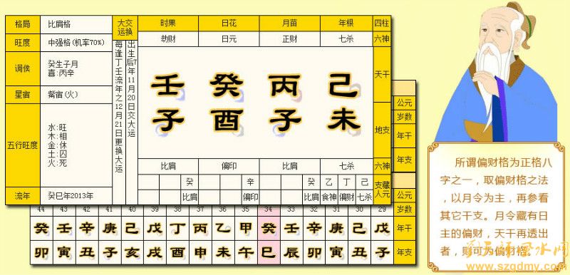 从名字分析财运